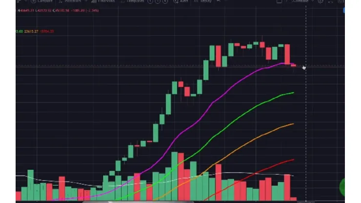 Gráficos do bitcoin caem depois de anúncio da Tesla
