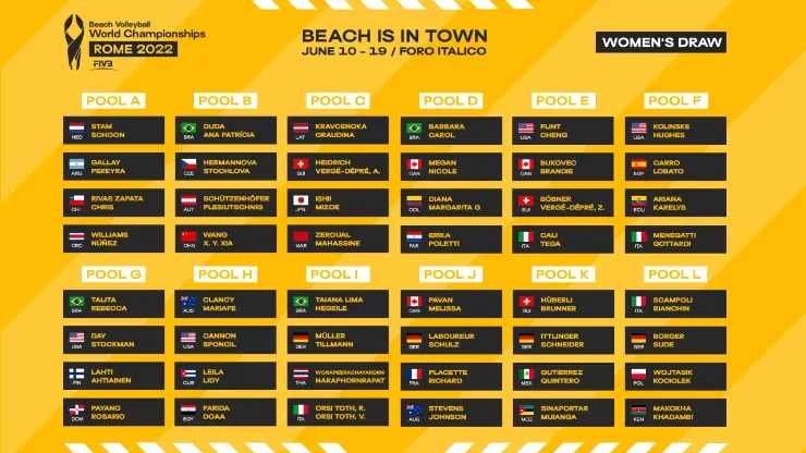 Grupos do torneio feminino. Imagem: Site oficial volleyballworld