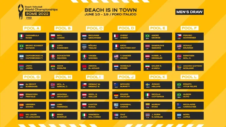 Grupos do torneio masculino. Imagem: Site oficial volleyballworld