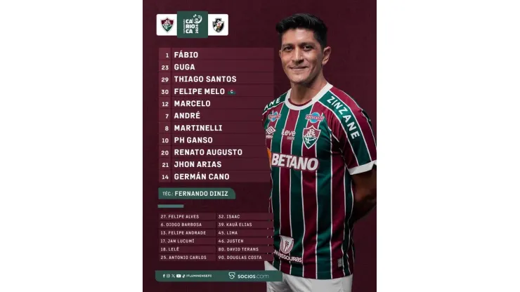 Escalação Fluminense. Foto/ Reprodução: Fluminense