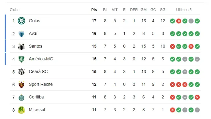 Foto: Reprodução / Google