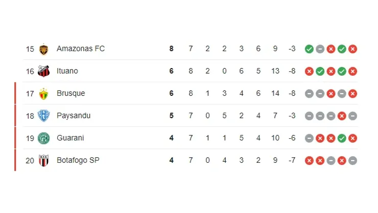 Foto: Reprodução / Google