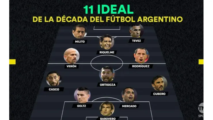 TNT Sports lo puso en el once ideal de la década y no dejó a nadie sin quejarse