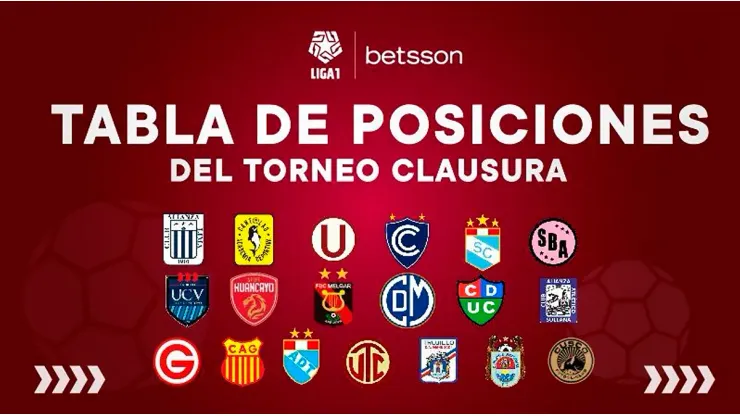 Tabla de posiciones en vivo: así se movió la cima del Clausura tras clásico