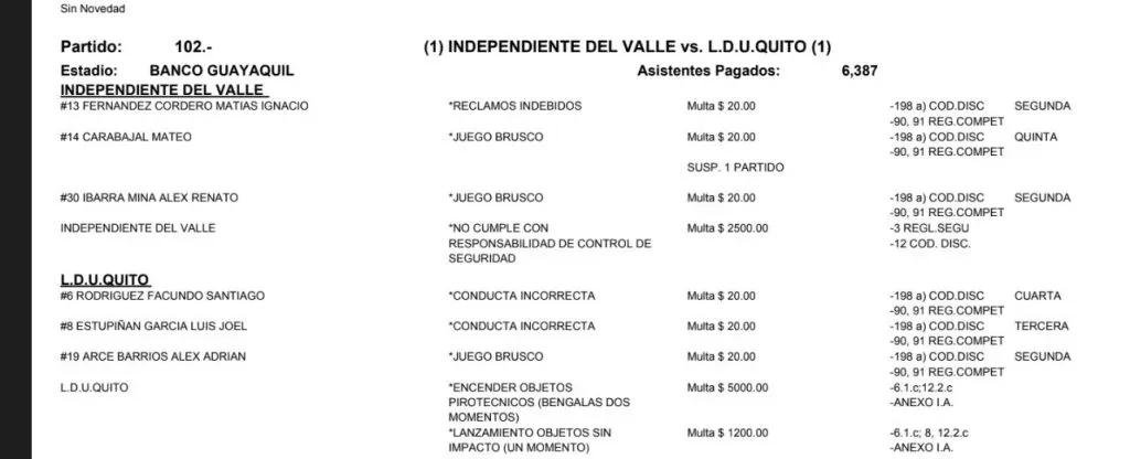 Así se detalla la multa para Liga de Quito. (Foto: LigaPro)