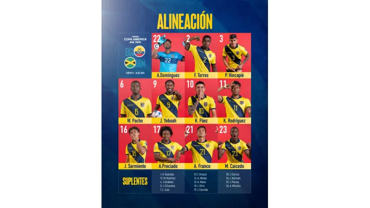 Los números de Ecuador parta el partido contra Jamaica