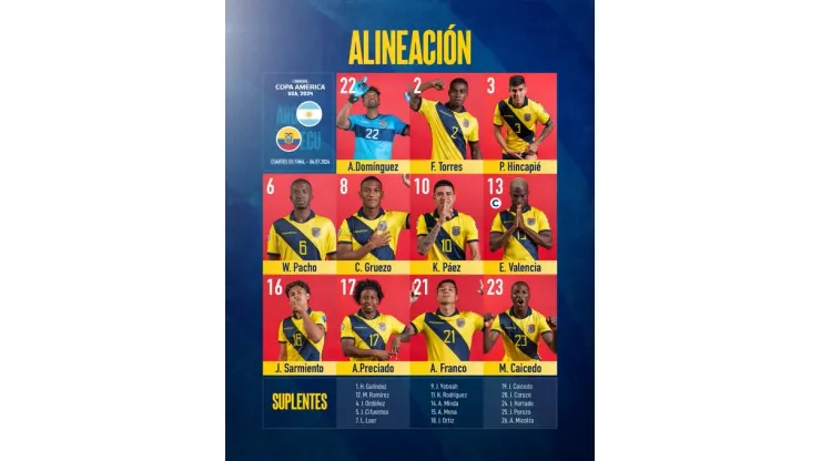 Este es el once de Ecuador ante Argentina