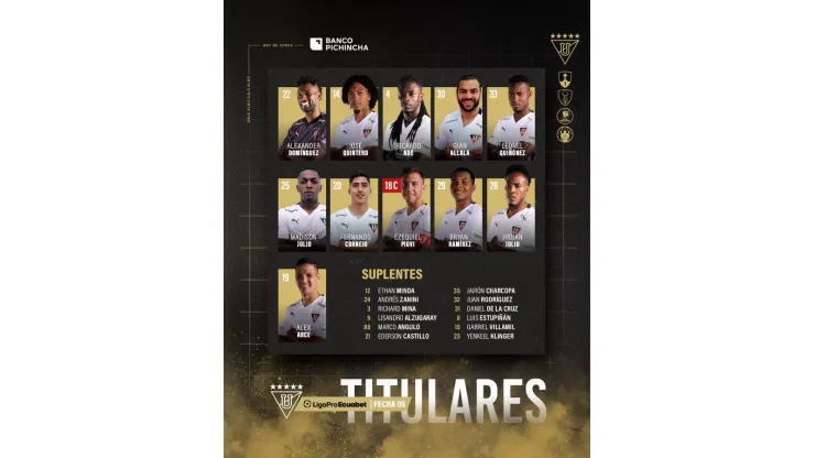 El once de Liga de Quito. (Foto: @LDU_Oficial)