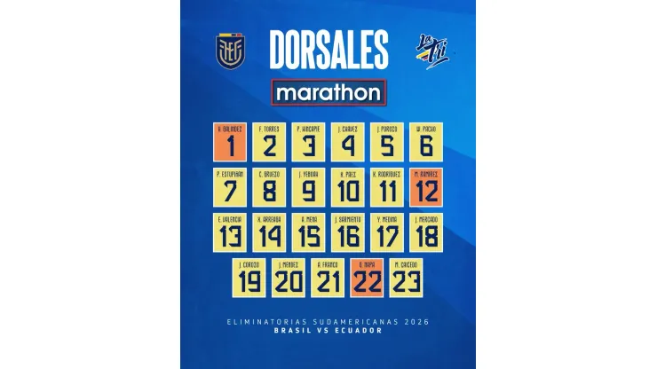 Los números de los jugadores de Ecuador. (Foto: @LaTri)