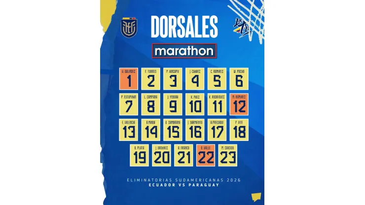 Los dorsales de Ecuador contra Paraguay