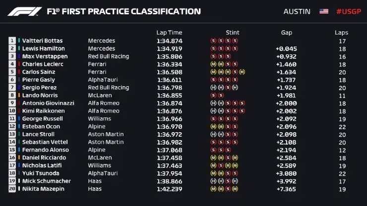 Foto: Twitter oficial de la Fórmula 1.