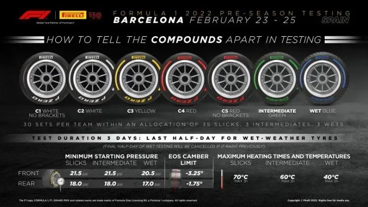 Los nuevos neumáticos de Pirelli (Twitter @pirellisport)