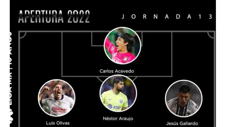 Un campeón del mundo y un campeón olímpico en el Once Ideal de la Jornada 13 del Apertura 2022