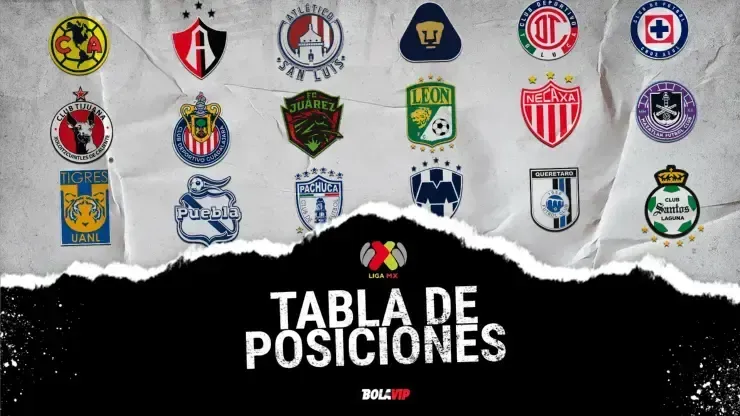 Ya se juega la Jornada 5 de la Liga MX.
