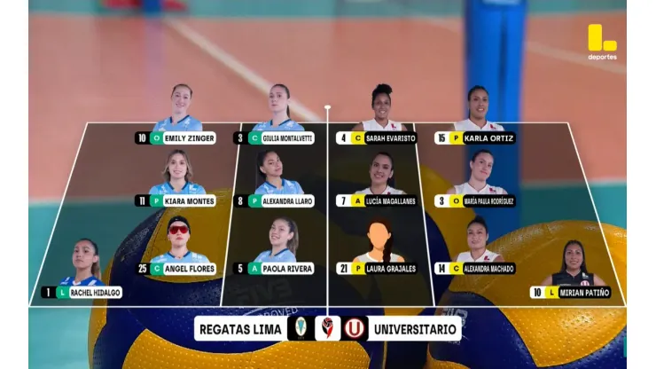 Alineaciones Universitario vs. Regatas Lima