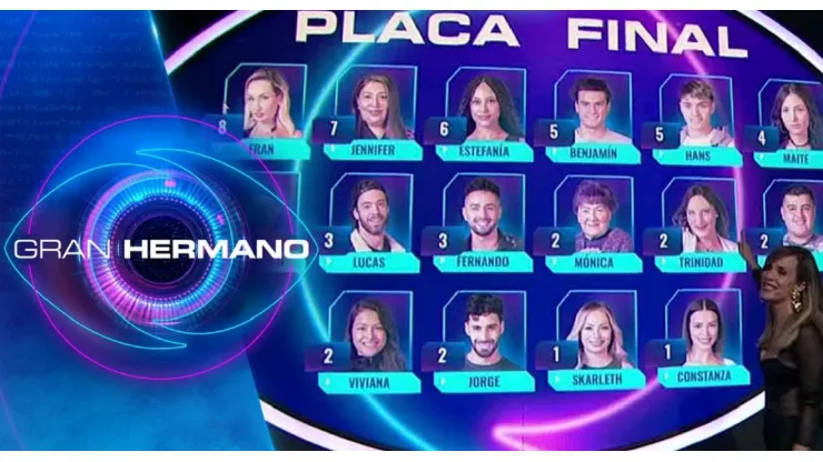 Gran Hermano Chile, reality furor de Chilevisión.
