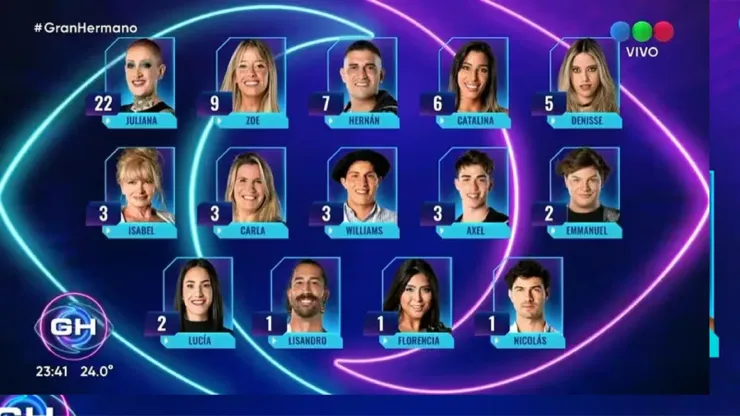 Los nominados en Gran Hermano Argentina 2023.
