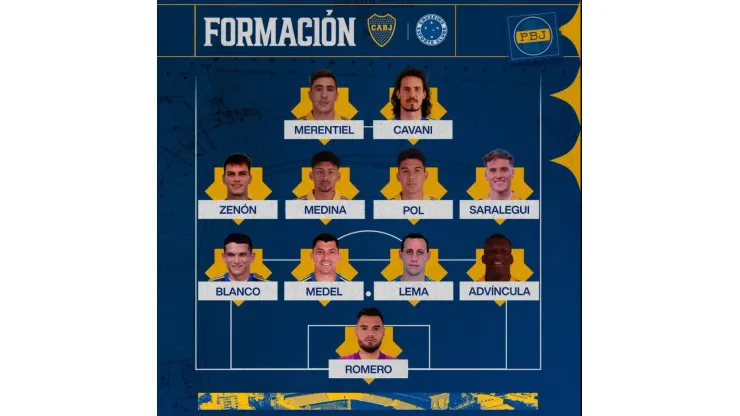 La formación confirmada de Boca.