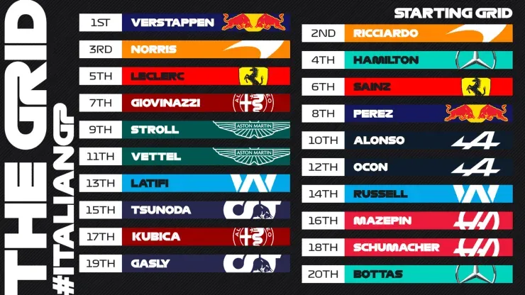 Grilla de partida del Gran Premio de Italia. (Foto: F1)