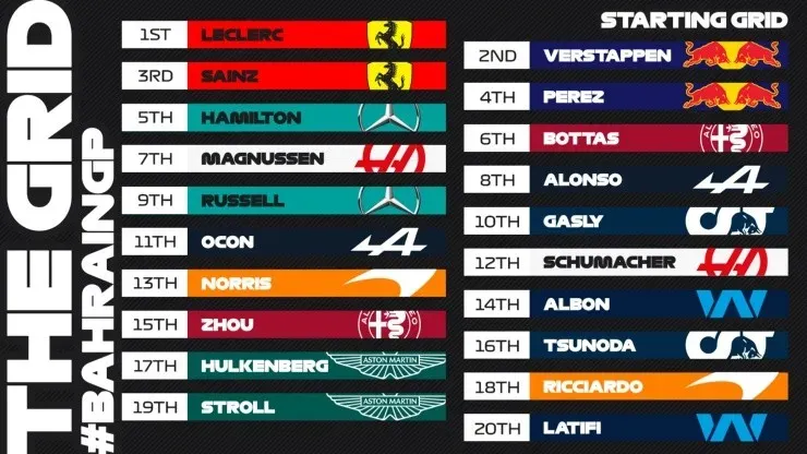 Grilla de partida del Gran Premio de Bahréin. (Foto: Formula 1)