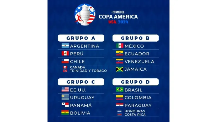 Copa América 2024