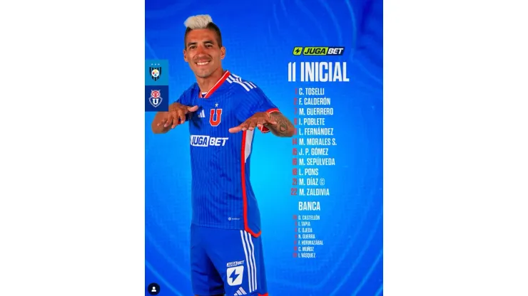 Así formará la U. de Chile en el amistoso ante Huachipato. 