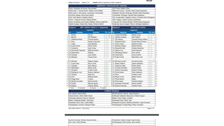 Las alineaciones de Colo Colo y Godoy Cruz para la ida de la llave por la Fase 2 de la Libertadores. 