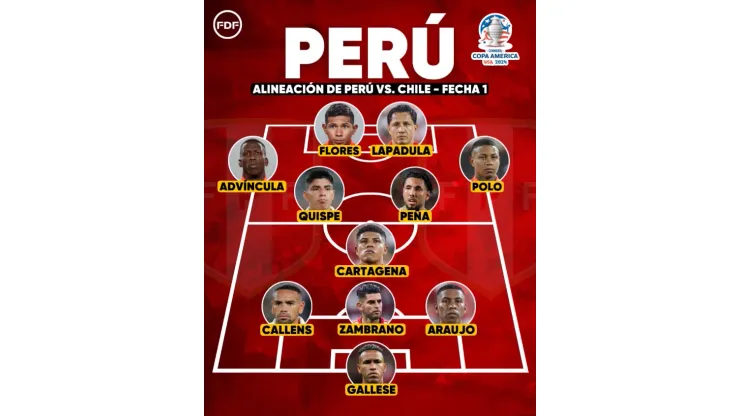 La disposición táctica peruana. (Captura FDF).