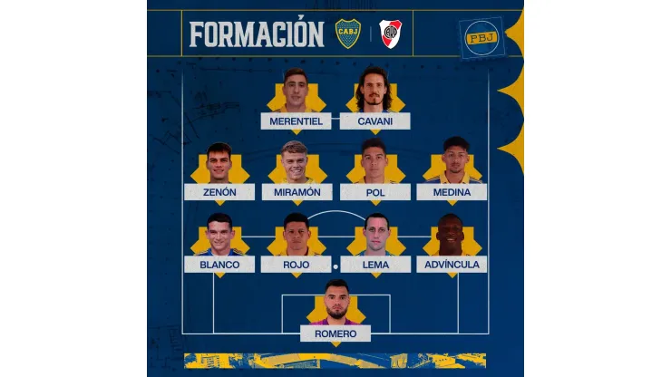 Imagen: Planeta Boca Juniors