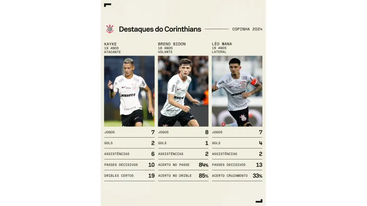 Crédito: Twitter/Sofascore Brazil