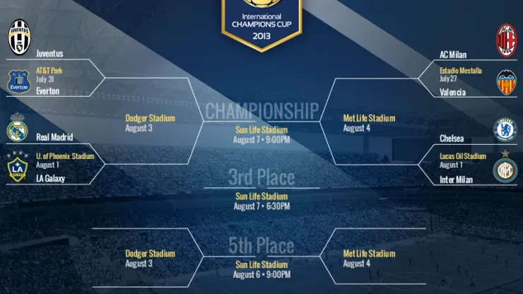 International Champions Cup schedule - World Soccer Talk