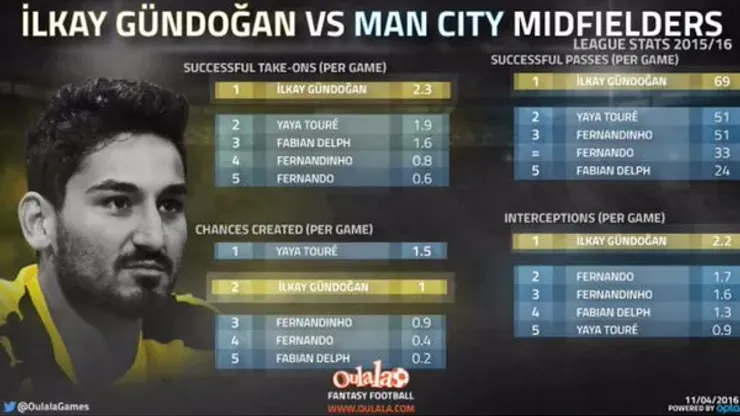 Photo credit: Oulala
