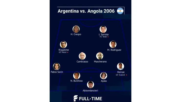 argentina angola 2006