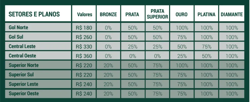 Foto/Reprodução – Site do Palmeiras