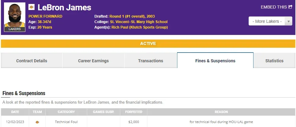 Falta técnica de LeBron James. (Foto: https://www.spotrac.com/)