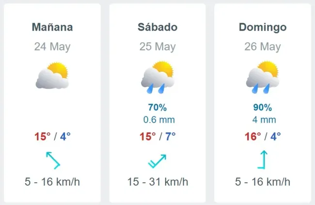 Pronóstico del tiempo para el resto de la semana en Santiago | Foto: Meteored