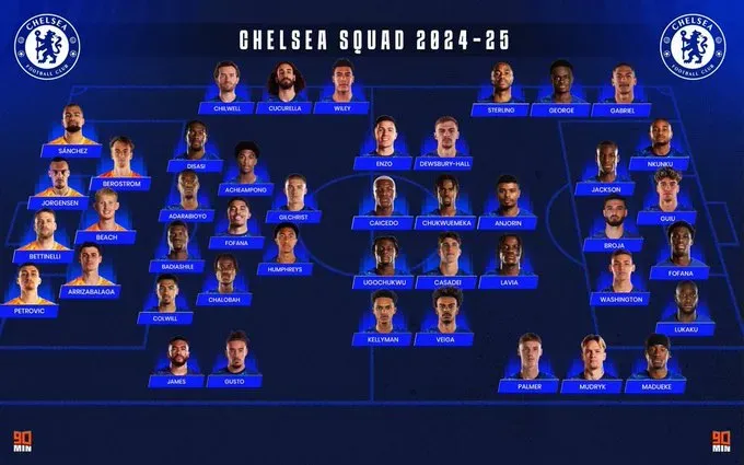 Plantilla del Chelsea para el siguiente año. Arte: 90min.