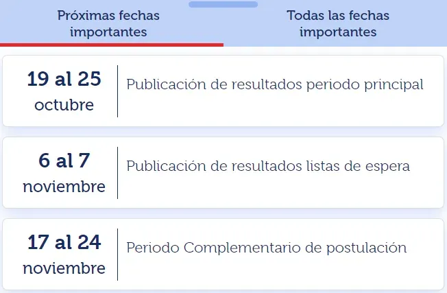 Algunas de las fechas importantes del Sistema de Admisión Escolar 2024.