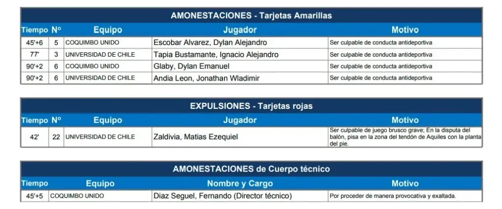 El informe del árbitro Manuel Vergara que detalla expulsión de Zaldivia (ANFP)