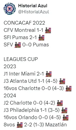 Partidos internacionales sin ganar (Historia Azul)