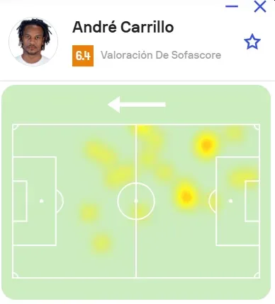 André Carrillo ante Racing. (Foto: Sofascore)