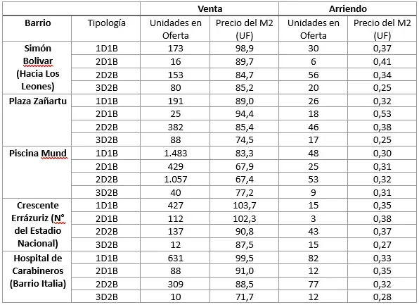 Fuente: Toctoc