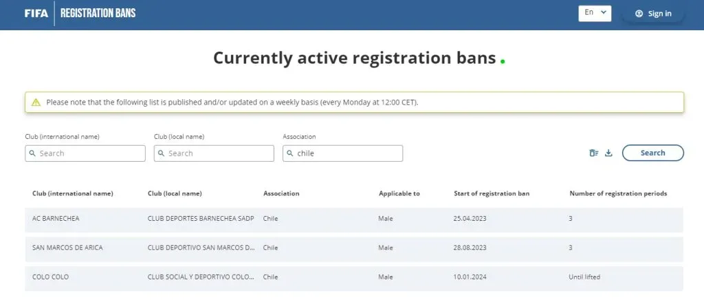 La plataforma de la FIFA y Colo Colo sancionado.