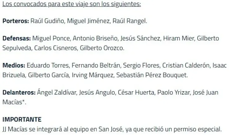 Estos son los 23 jugadores de Chivas (chivasdecorazon.com.mx)