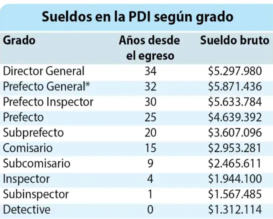 Tabla de Las Últimas Noticias