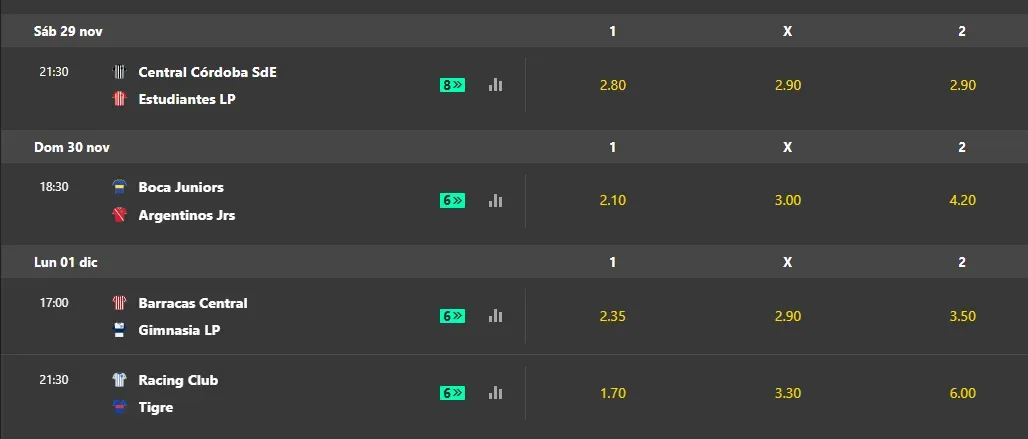 Tomada desde bet365. Cuotas sujetas a modificaciones