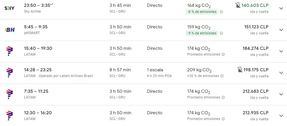 Foto: Google Flights