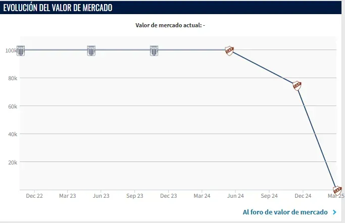 Valor Juan Pablo Goicochea (Foto: Transfermarkt).