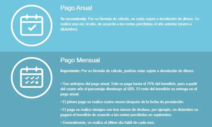 Modalidades de pago del Bono Mujer Trabajadora | Foto: Sence