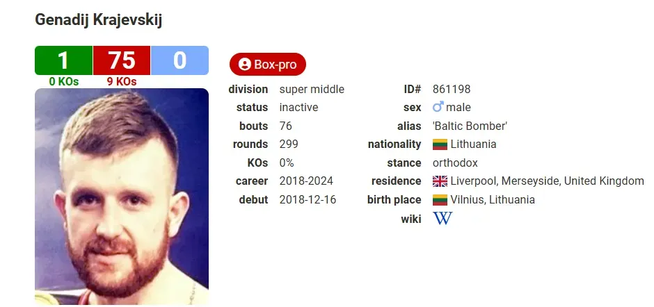 Genadij Krajevskij registró solo un triunfo en 76 combates. (Foto: Boxrec)